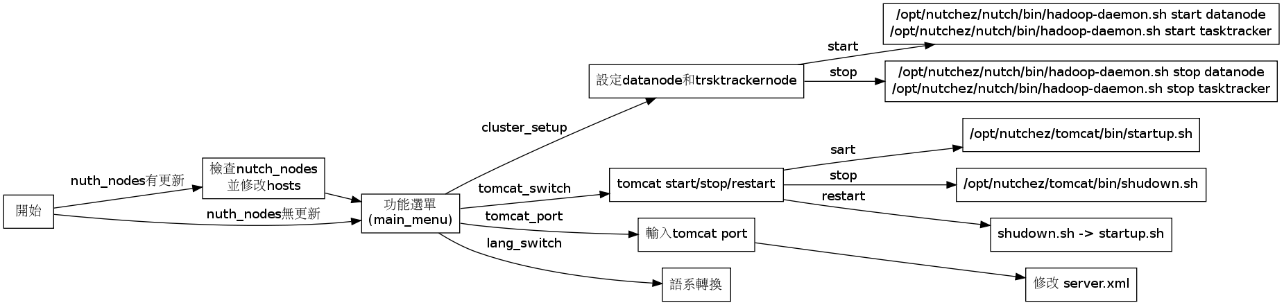 GraphViz image