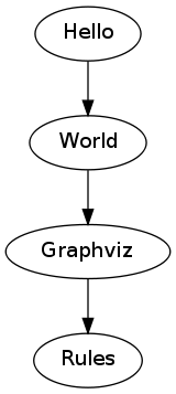 GraphViz image