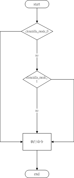 頁-1