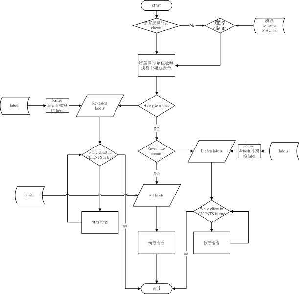 drbl_ui/flow_chart/switch_pxe_flow_chart.files/gif_1.gif