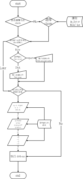 drbl_ui/flow_chart/clonezilla_save_flow_chart.files/gif_1.gif