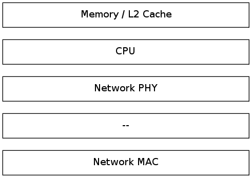 GraphViz image