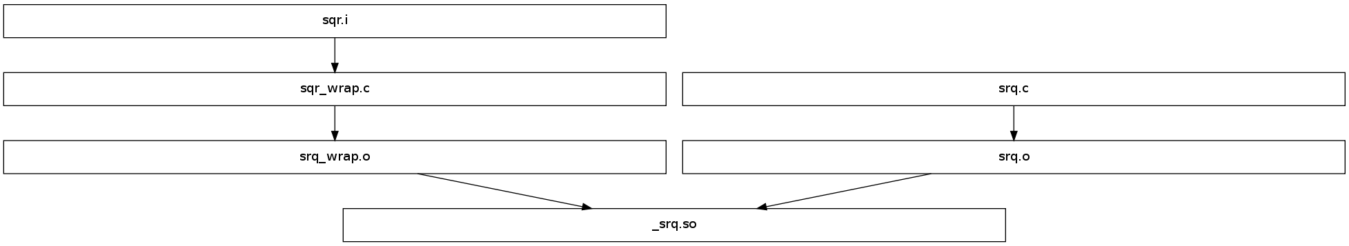 GraphViz image