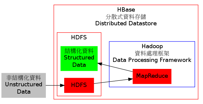 GraphViz image