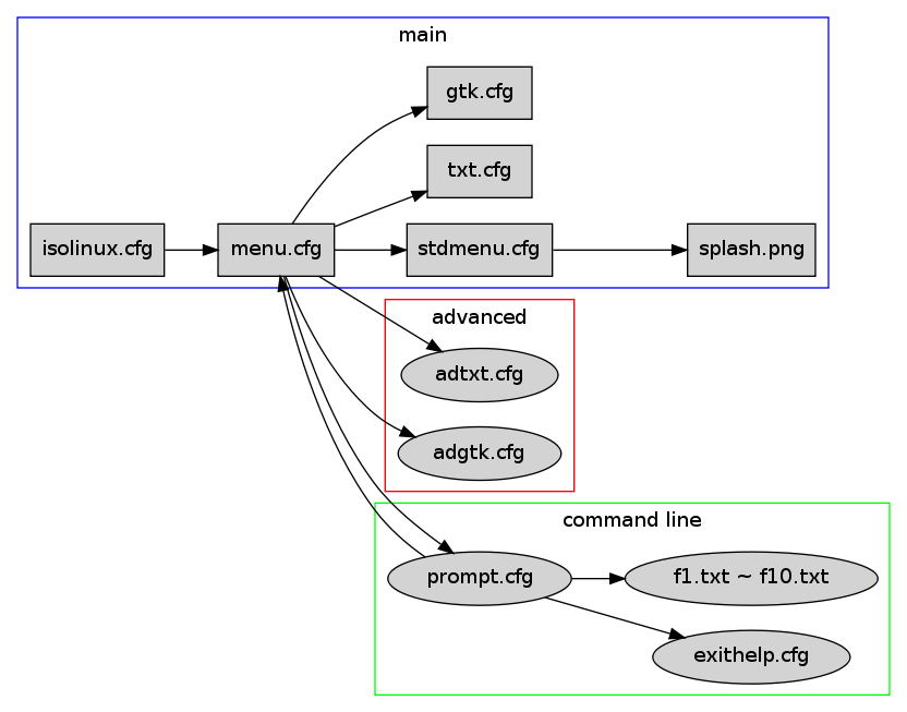 GraphViz image