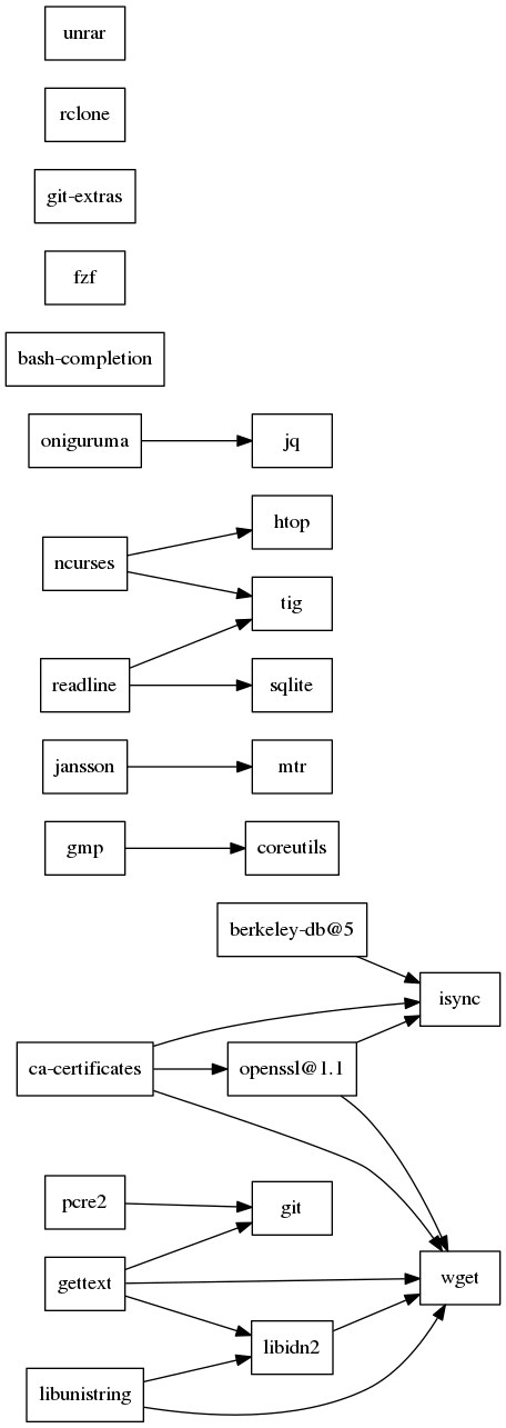 GraphViz image