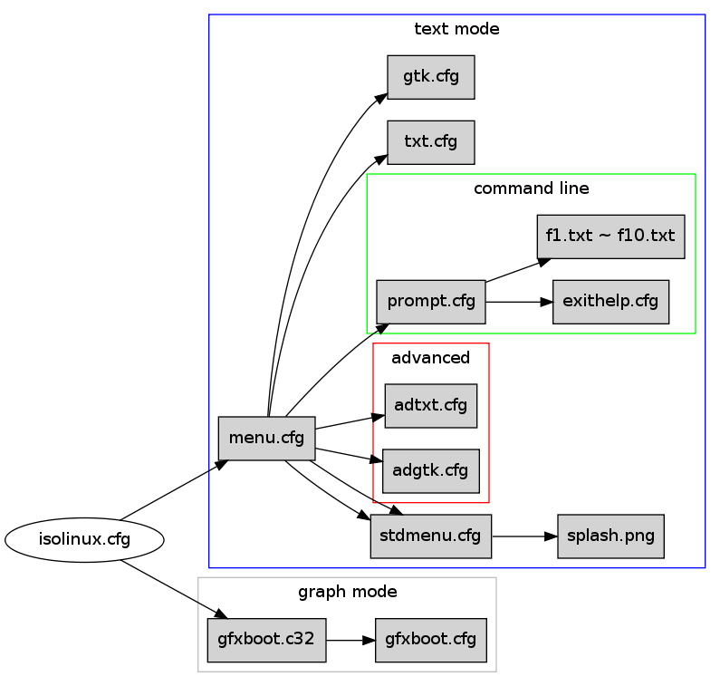 GraphViz image