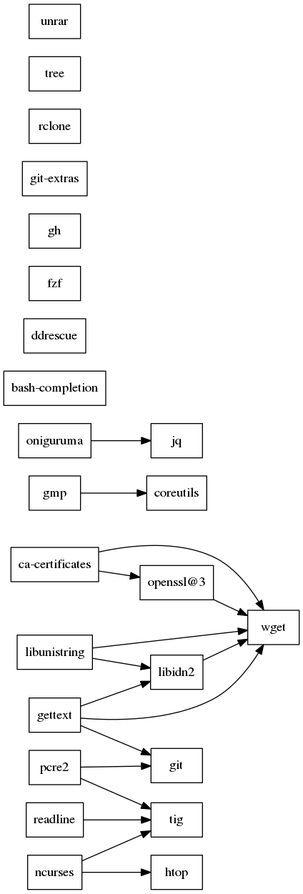 GraphViz image