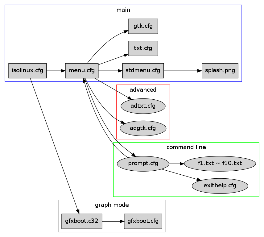 GraphViz image