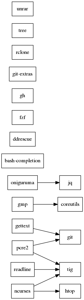 GraphViz image