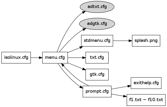 GraphViz image