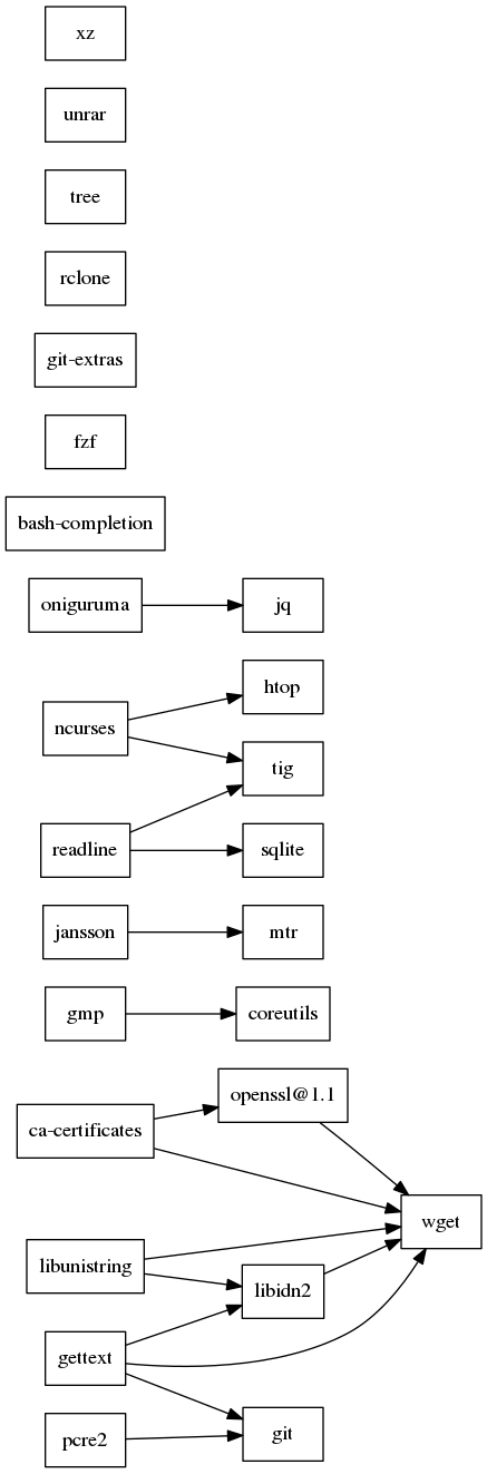 GraphViz image