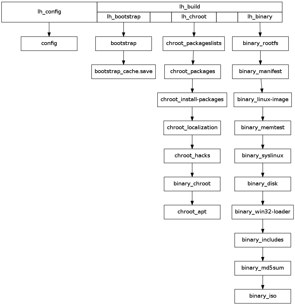 GraphViz image