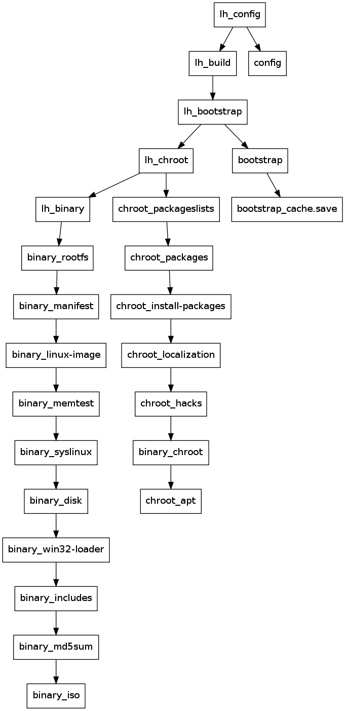 GraphViz image