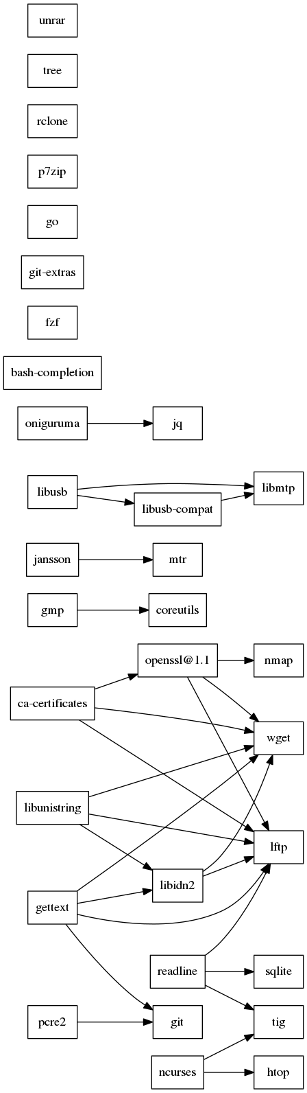 GraphViz image