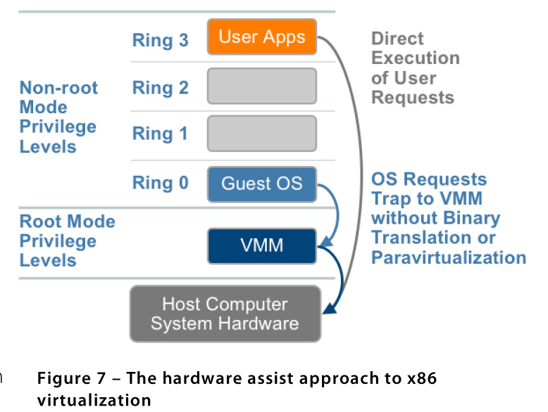 hardware _assist_virtualization.jpg